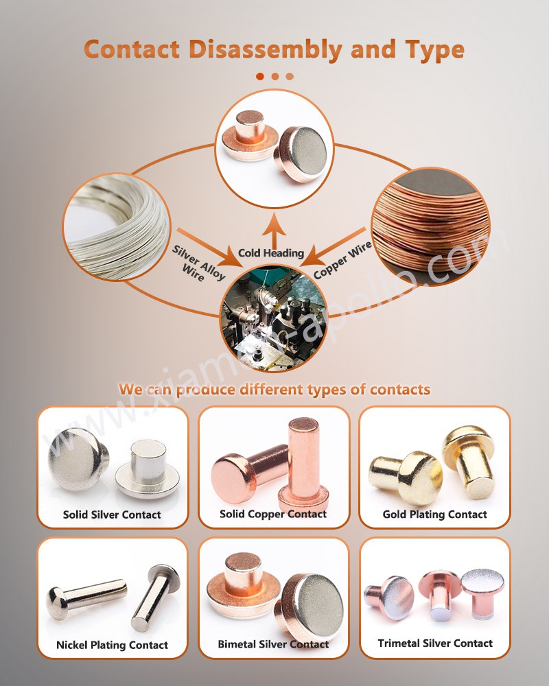 Contact disassembly and type Contact disassembly and type